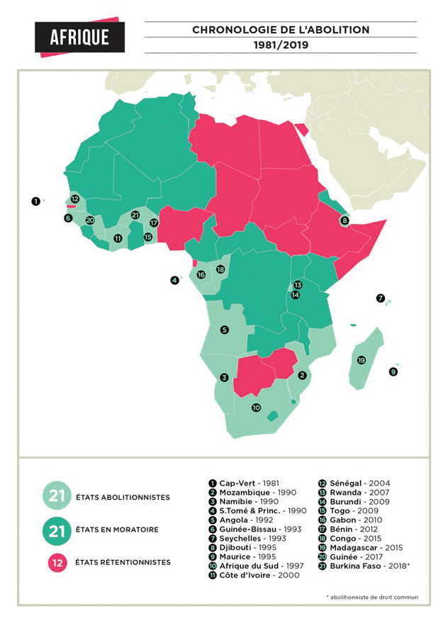 chronologie de l'abo en Afrique 1981-2019